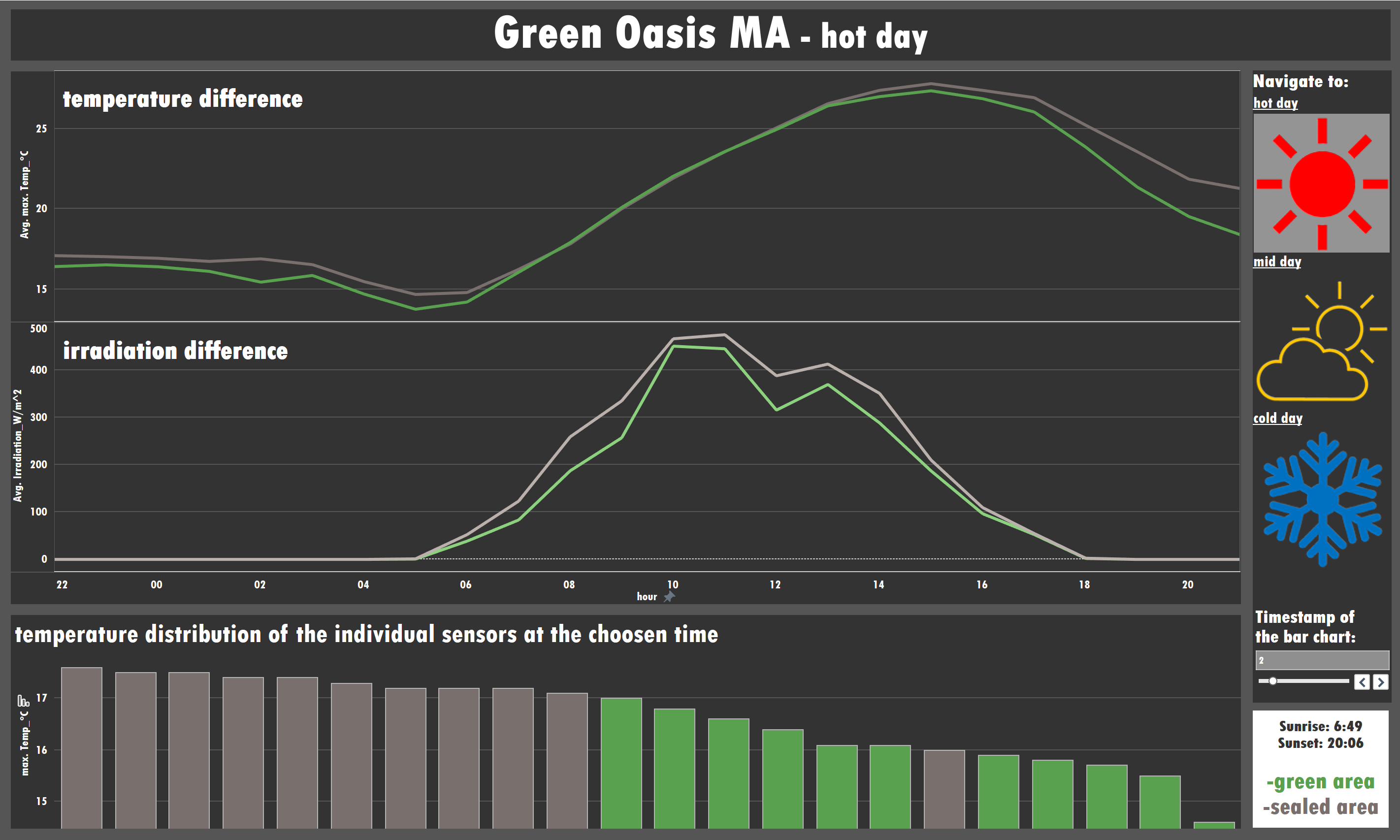 Green Oasis MA