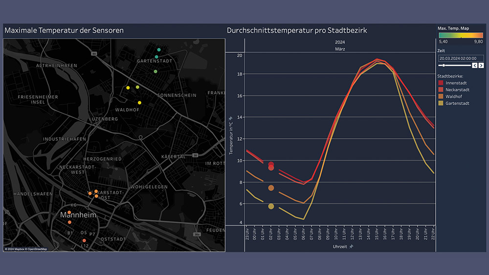 ThermoTracker